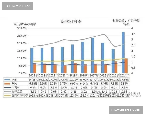 拉科数据分析揭示:2023年全球科技投资趋势引关注 拉科数据分析揭示:2023年全球科技投资趋势引关注