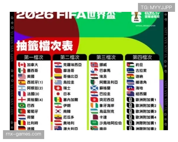 2026世界杯淘汰赛是否存在重新抽签规则